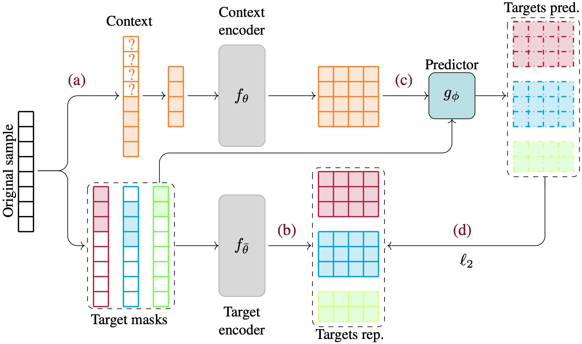 Making Parametric Anomaly Detection on Tabular Data Non-Parametric Again